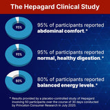 Hepagard Natural Liver Support Supplement with NAC, Vegan, Gluten-Free 30 Count (Pack of 1)